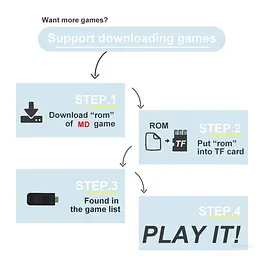 HDMI ігрова приставка для телевізора із бездротовими джойстиками Game Controller SG800 - мініатюра 5