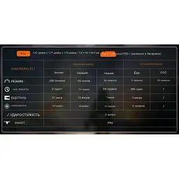 Ліхтар налобний Fenix WH35RE black - мініатюра 7