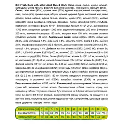 Сухий корм для активних собак малих і середніх порід Brit Fresh Duck/Millet Activ Run/Work 2.5 кг - мініатюра 5