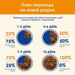 Вологий корм для котів Cat Chow Adult ніжні шматочки в желе з ягням і зеленою квасолею 85 г - мініатюра 9