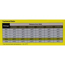 Неодимова лампа Repti-Zoo Neodymium Daylight 100W B80100 - обігрівальна UVA лампа для тераріуму - мініатюра 5