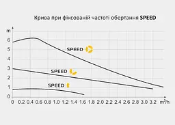 Енергозберігаючий циркуляційний насос Tekk Haus EC 25-6-180 - мініатюра 7