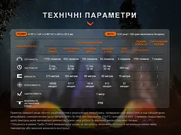 Ліхтар ручний Fenix E28R V2.0 - мініатюра 19
