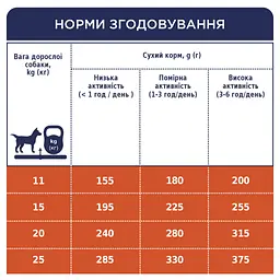 Сухий корм для собак Club 4 Paws Преміум. Для середніх порід 14 кг(П) (4820215366328) - мініатюра 6