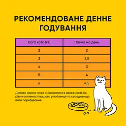 Набір вологих кормів 5+1 Half & Half з качкою та гарбузом в соусі для дороcлих котів 6 шт. х 85 г - мініатюра 6