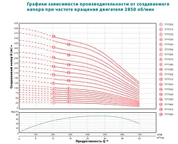 Насос відцентровий свердловинний DONGYIN 6SP30-8 380В 7.5кВт H 93(63)м Q 700(500)л/хв Ø145мм колеса нерж сталь+пульт (з 3х ЧАСТИН) (7777253) - мініатюра 3