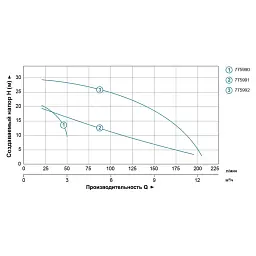 Насос відцентровий вертикальний 0.37кВт Hmax 22.5м Qmax 50л/хв LEO LVSm501 (775990) - мініатюра 4