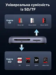 Картридер із магнітним кріпленням і заряджанням UGREEN CM898 зчитувач карт пам’яті підключення USB-C USB 3.0 до 5 Гбіт/с слоти SD та microSD (TF) SD 4.0 TF 4.0 UHS-II зі швидкістю шини до 312 МБ/с наскрізне заряджання через USB-C PD 3.0 до 100 Вт одночасна робота двох слотів одночасне заряджання та передавання даних підтримка носіїв місткістю до 4 ТБ знімний кабель USB-C на USB-C 15 см у комплекті сірий (65095) - мініатюра 7