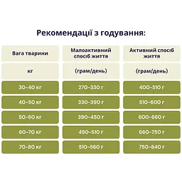 Сухий корм для собак великих порід Acana Adult Large Breed Recipe з м'ясом птиці 11.4 кг a52111 - мініатюра 3