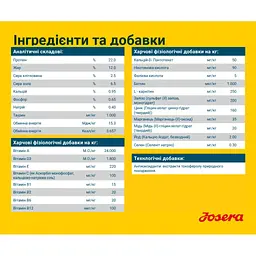 Сухий корм для собак Josera Hypoallergenic, 900 г - мініатюра 4