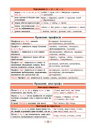 Довідник у таблицях. Українська мова. 5–6 класи - Ірина Таровита - мініатюра 4