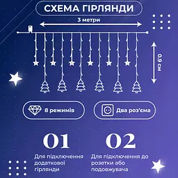Гірлянда-штора Зірки та ялинки розмір 3*0,9 м 10 фігур, білий GarlandoPro 1733071W - мініатюра 19