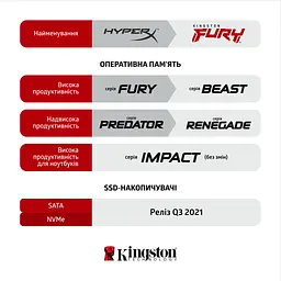 Модуль пам'яті для комп'ютера DDR4 16GB (2x8GB) 3600 MHz Fury Beast Black Kingston Fury (ex.HyperX) (KF436C17BBK2/16) - мініатюра 8