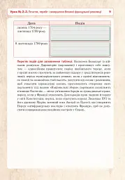 Всесвітня історія. Універсальний робочий зошит. 9 клас - мініатюра 8