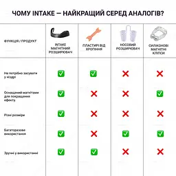 Магнітний розширювач від хропіння для носа Intake - мініатюра 6