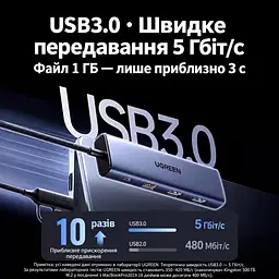 Док-станція UGREEN CM511 USB-хаб 5 в 1 підключення до комп’ютера через USB-C або USB-A 2 виходи HDMI до 1080p 60 Гц на кожному USB-A 3.0 до 5 Гбіт/с та USB-A 2.0 до 480 Мбіт/с зарядний вхід USB-C PD 3.0 до 100 Вт лише при підключенні комп’ютера через USB-C для Windows 10 або новішої та macOS Catalina 10.15 або новішої потрібне встановлення драйвера UDisplay розширення робочого столу на два монітори та дзеркальне відображення вбудований кабель 20 см космічний сірий (95945) - мініатюра 9