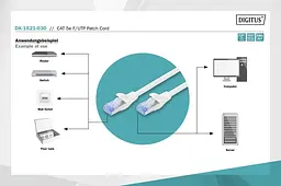 Патч-корд Assmann CAT 5e F-UTP, Cu, PVC AWG 26/7, 3 м DK-1521-030 Gray - мініатюра 3