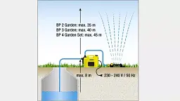 Насос Karcher BP 4 Garden жовтий з чорним (1.645-352.0) - мініатюра 3