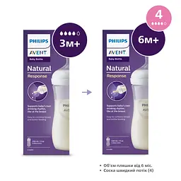 Пляшечка для годування Philips AVENT Natural Природний потік 330 мл (SCY906/01) - мініатюра 8
