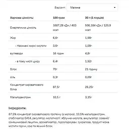 Протеїн Allnutrition Whey Protein Raspberry 900 г - мініатюра 2