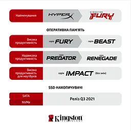 Модуль пам'яті для комп'ютера DDR4 64GB (2x32GB) 3600 MHz Fury Beast Black Kingston Fury (ex.HyperX) (KF436C18BBK2/64) - мініатюра 8