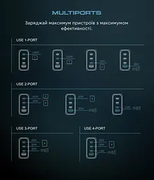 Мережевий зарядний пристрій ArmorStandart Resolute Power ARP-131 100W GaN Black (ARM70024) - мініатюра 8