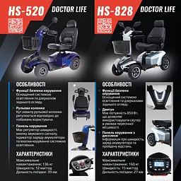 Електроскутер HS-828 Doctor Life (HS-828-2167) - мініатюра 2
