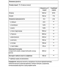 Амінокислота ЕАА з кофеїном Rule 1 Essential Amino 9 + Energy Малиновий лимонад 345 г - мініатюра 2