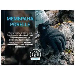 Водонепроникні рукавички Dexshell ThermFit 3.0 Gloves темно-блакитні розмір S (DG12402HTB-S)