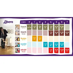Підгузки Libero Touch 2 (3-6 кг) 32 шт (7322541070315) - мініатюра 3