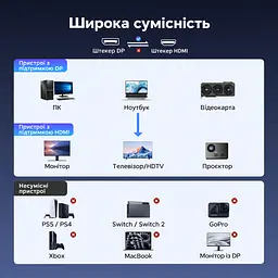 Відеокабель UGREEN DP141 DisplayPort - HDMI 8K 60 Гц 2 м чорний (25735) - мініатюра 3