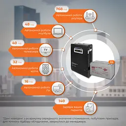 Комплект резервного живлення LP (LogicPower) ДБЖ + гелева батарея (UPS W3000 + АКБ GL 4800W) - мініатюра 2