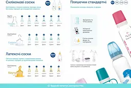 Пляшечка для годування Canpol babies Собачка 330 мл синій (59/205) - мініатюра 4