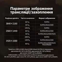 Двоканальна карта захоплення аудіо та відео UGREEN UG705 2 входи HDMI та вихід USB-C до комп’ютера 4K 60 Гц / 2K 144 Гц / 1080p 240 Гц у максимальних режимах MJPEG за недостатнього живлення потрібне додаткове живлення USB-C 5 В інтерфейс USB 3.2 Gen 2 мікрофонний та лінійний входи 3,5 мм для OBS одночасна трансляція на дві платформи через дві програми алюмінієвий корпус з вентиляційними отворами космічний сірий із чорним (35869) - мініатюра 3