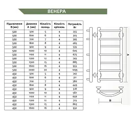 Рушникосушка водяна LEV Венера П15 нержавіюча сталь 500х1500 мм 30412 - мініатюра 3