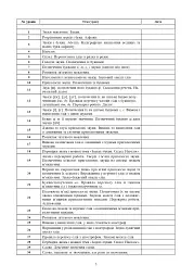 Українська мова. 2 клас. Конспекти уроків (до підручника Варзацької Л.О., Трохименко Т.О.) - мініатюра 2