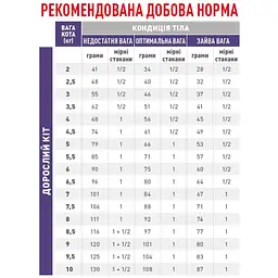 Сухий корм для котів Royal Canin Calm 2 кг (395502091) - мініатюра 6