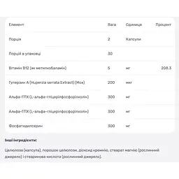 Підтримка мозку Now Foods RememBrain 60 капсул - мініатюра 3