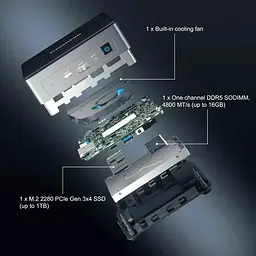 Неттоп Geekom Mini Air12 [GMAir12N100-16512-EU] [112040] - мініатюра 4