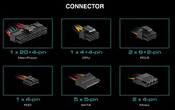 Блок живлення GAMDIAS AURA GP550 550W (4712960136984) - мініатюра 6