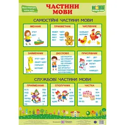 Українська мова. Частини мови. Плакат - Георгій Давидов