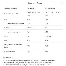Протеїн Allnutrition Whey Protein Cookies Cream 2200 г - мініатюра 2