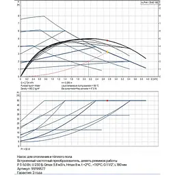 Циркуляційний насос Grundfos Alpha1 25-80 180 (99199577) - мініатюра 6