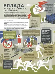 Книга-мандрівка. Літні Олімпійські ігри - Ірина Тараненко - миниатюра 6