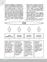 STEM-проекти для початкової школи. Посібник для вчителя. - мініатюра 7