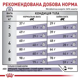 Сухий лікувальний корм для котів старше 7 років, схильних до набору зайвої ваги Royal Canin Mature Consult Balance, 1,5 кг - мініатюра 6