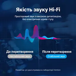 Аудіокабель Vention 5 м мініджек на джек штекер 3,5 мм TRS на штекер 6,35 мм TRS з двонапрямною передачею аудіосигналу у бавовняному обплетенні з екрануванням фольгою та металевим обплетенням з позолоченими роз'ємами сірий (BAUHJ) - мініатюра 11