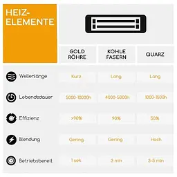 Інфрачервоний обігрівач Blumfeldt Heatbell Wall 800/1200/2000 Вт (10038413) - мініатюра 6