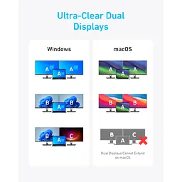 Концентратор USB-C 7-in-1 1xUSB-C PD100W + 2xHDMI + 4xUSB-A black Anker (A83740A2) - мініатюра 4