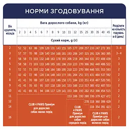 Сухий корм для цуценят Club 4 Paws Premium, з куркою, 14 кг (B4530101) - мініатюра 6